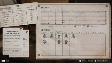 Аренда и прокат Pathologic 3 для PS5 Новинка